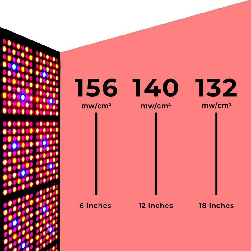 Desktop red light irradiances diagram