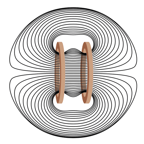 Helmholtz coil with waves