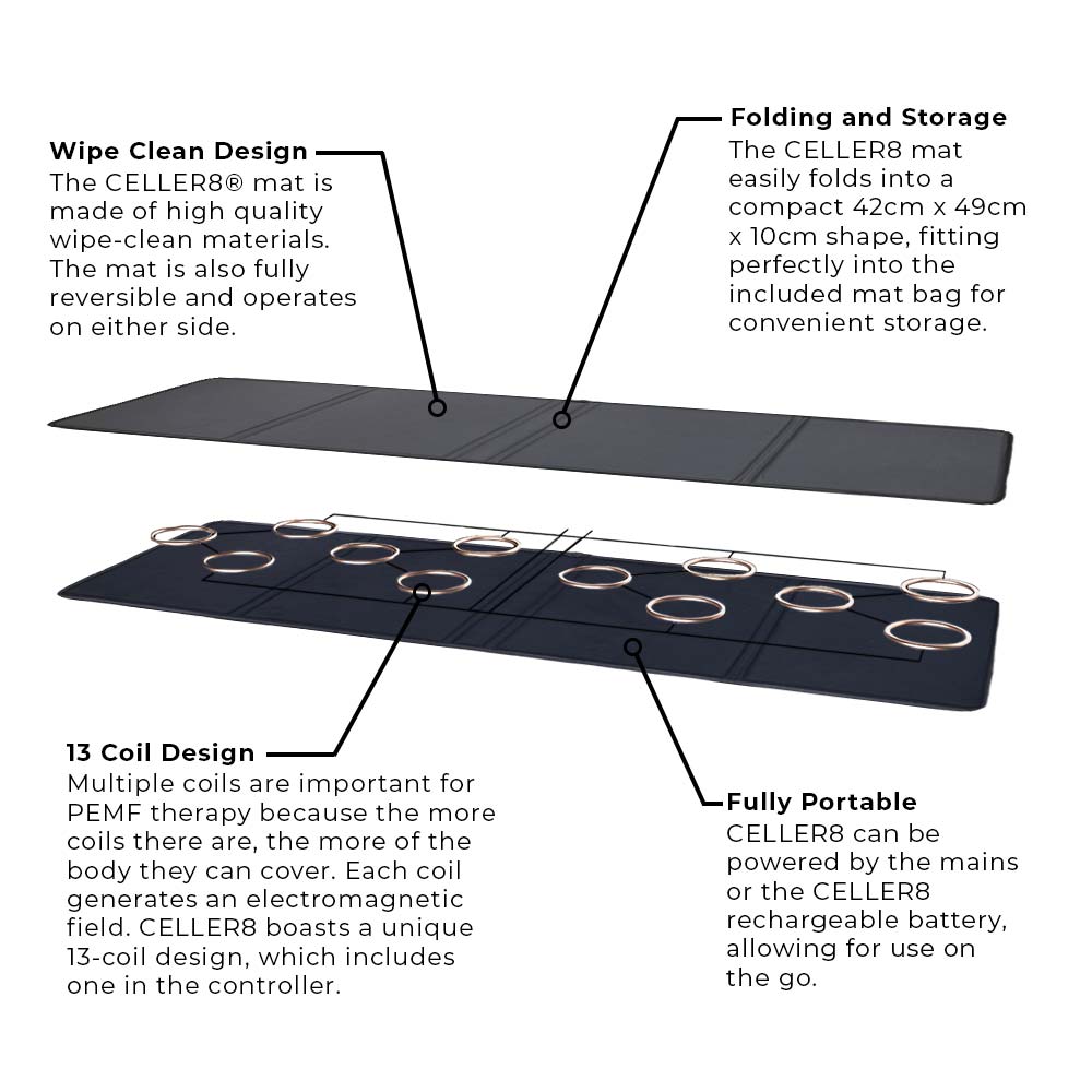CELLER8 Full Body mat detailed labelled 