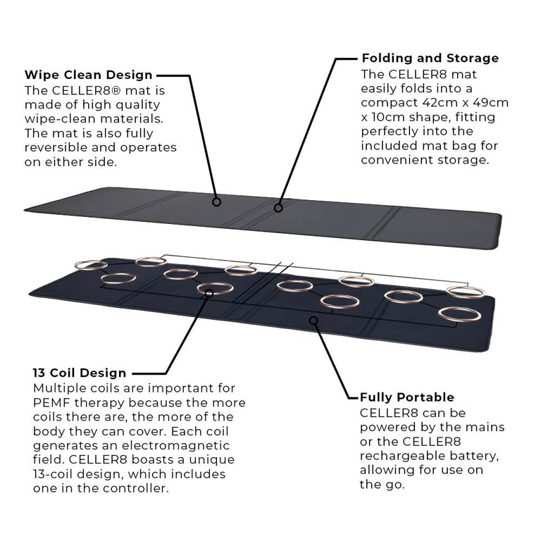 CELLER8 Full Body mat detailed labelled 