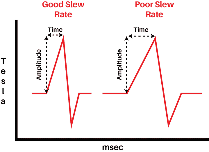 PEMF therapy slew rate diagram, good vs bad