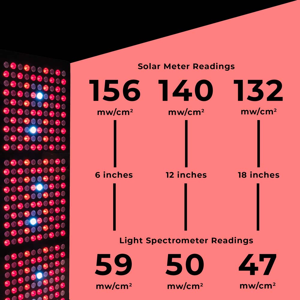Desktop red light irradiances diagram