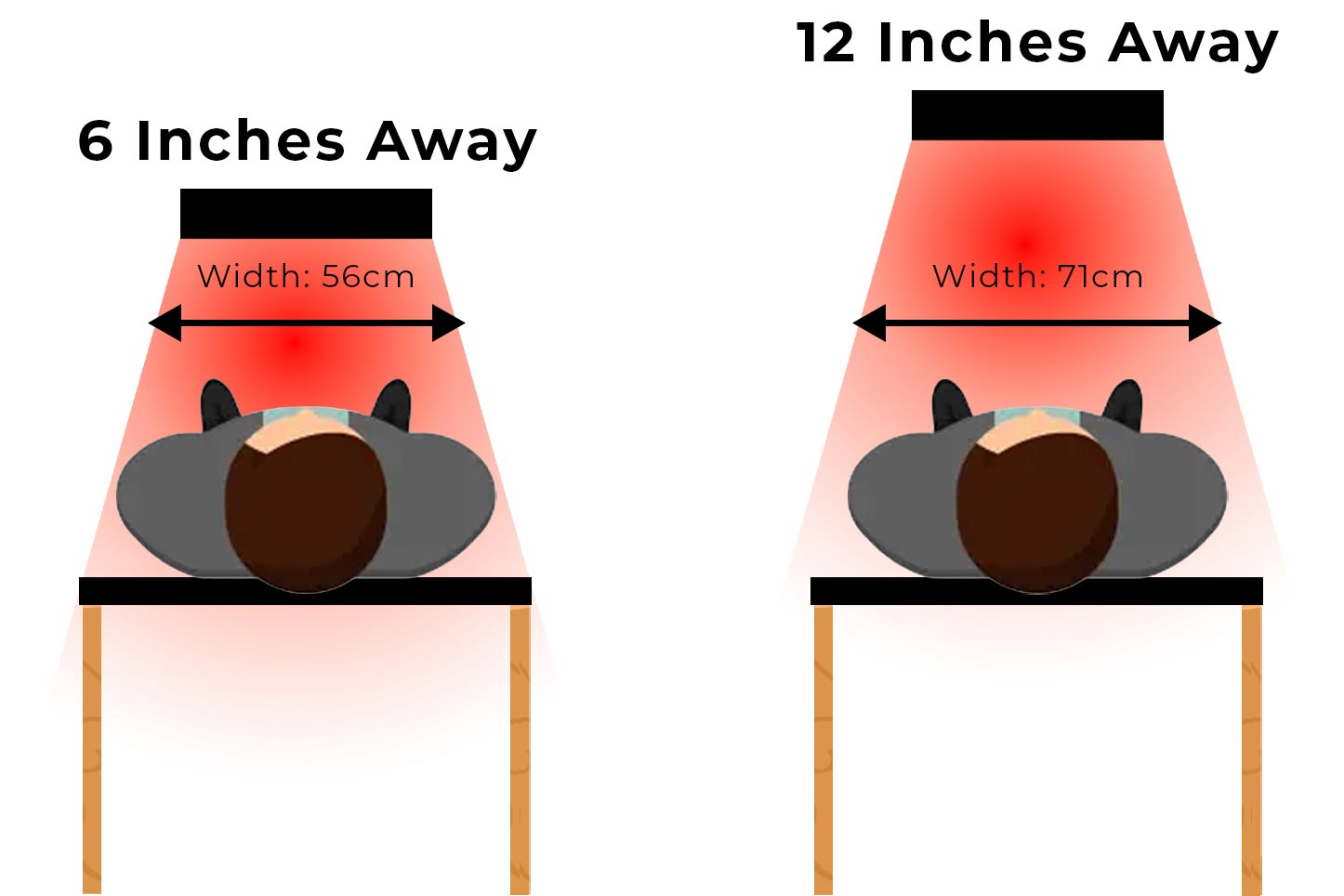 Diagram showing the light spread of the CELLER8 full-body red light panel