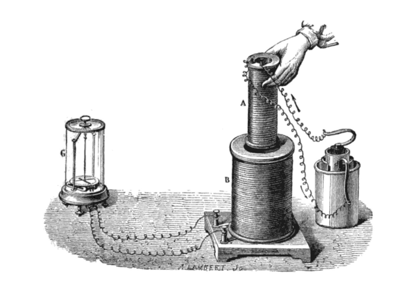 Faraday’s Law of Induction diagram